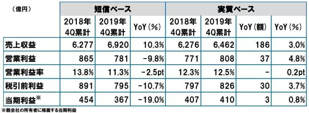 最新财报，立邦涂料、佐敦、嘉宝莉等销量大增！