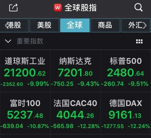 欧美股再惨遭“血洗”!全球十大涂料企业股价齐跌,市值缩水超1000亿